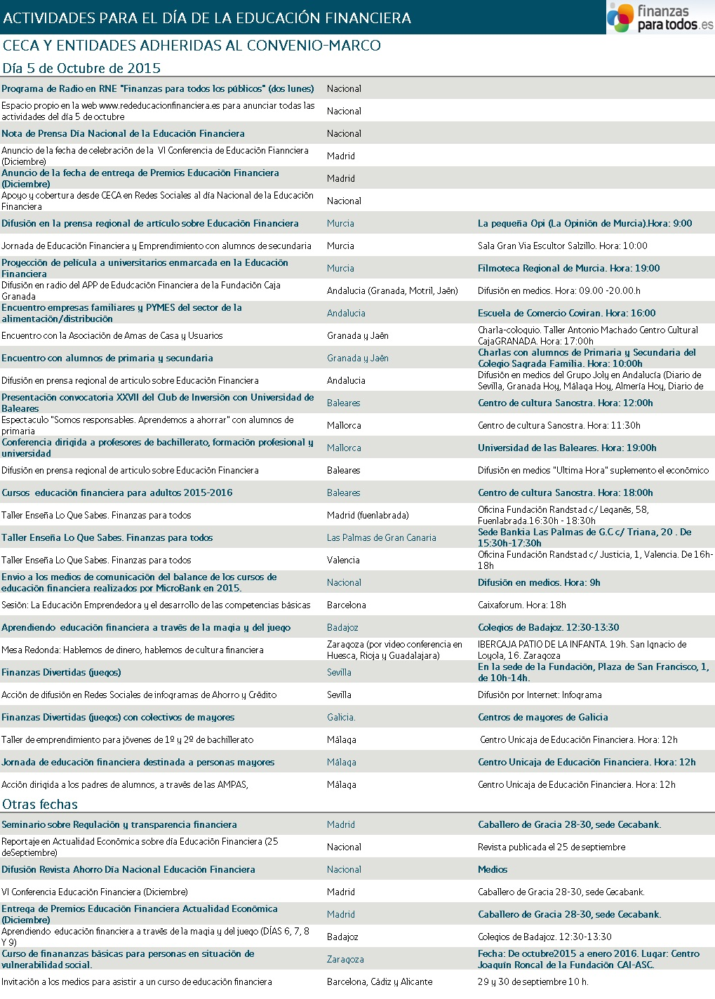 dia-educacion-financiera-entidades-CECA