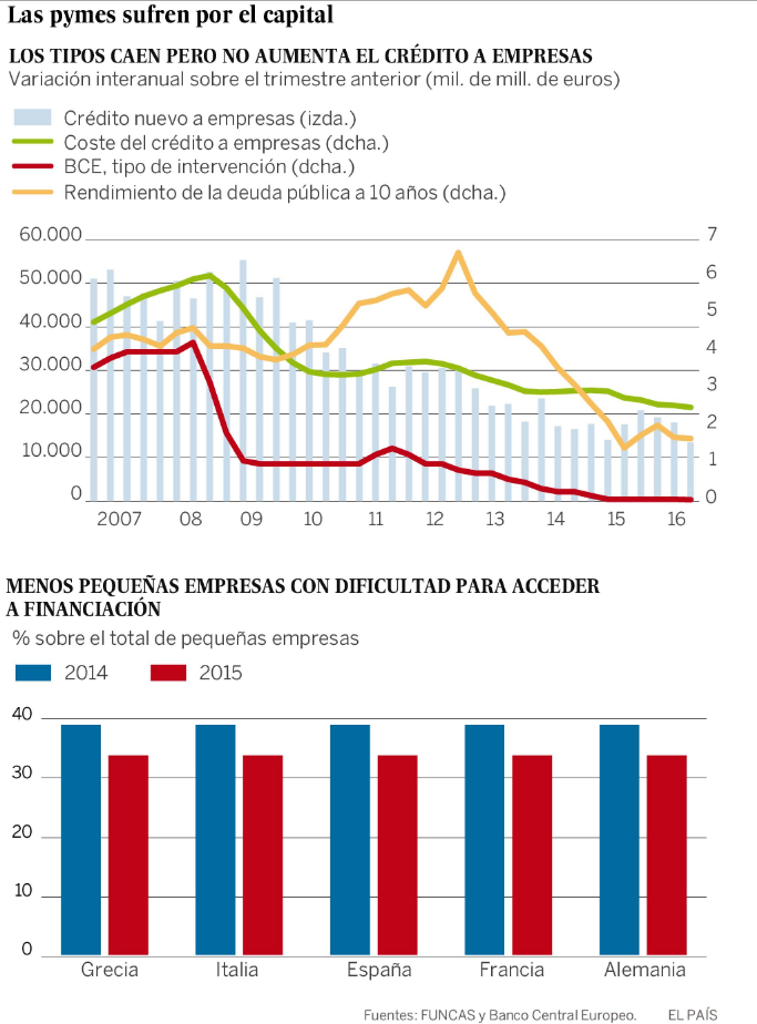 eL-PAIS-RAYMOND-TORRES-FUNCAS-CECA