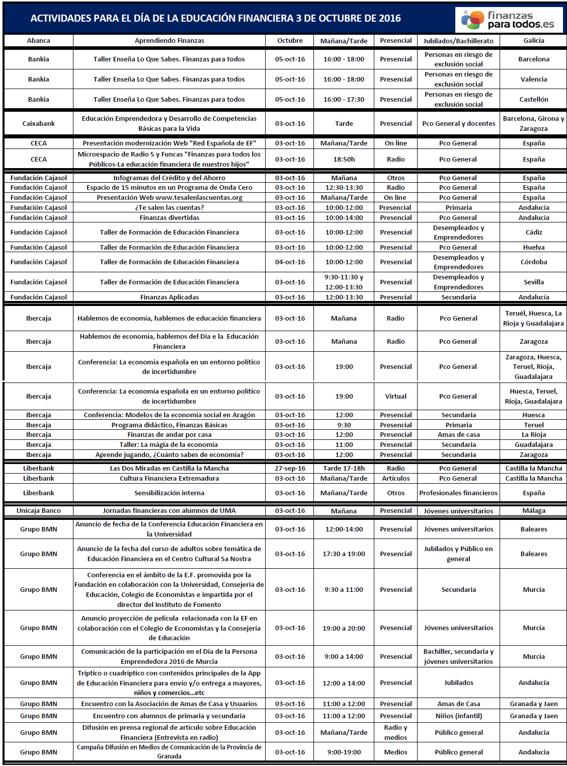 CECA-III-EDUCACION-FINANCIERA-ACTIVIDADES-ENTIDADES-ASOCIADAS