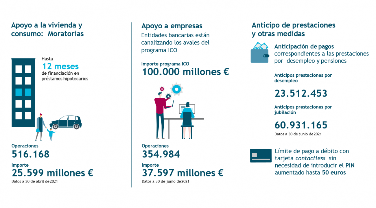 infographics sectoral data ceca